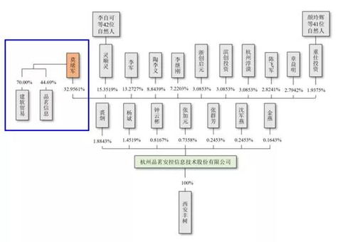 皓元醫(yī)藥IPO疑云 280倍溢價收購舊資產與“買產品送電腦”背后的商業(yè)合規(guī)之問